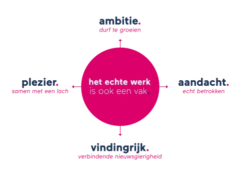 Waardencirkel werkgeversmerk